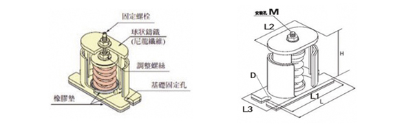 JB型彈簧<a href='http://m.sainaide.com' target='_blank'><u>減震器</u></a>