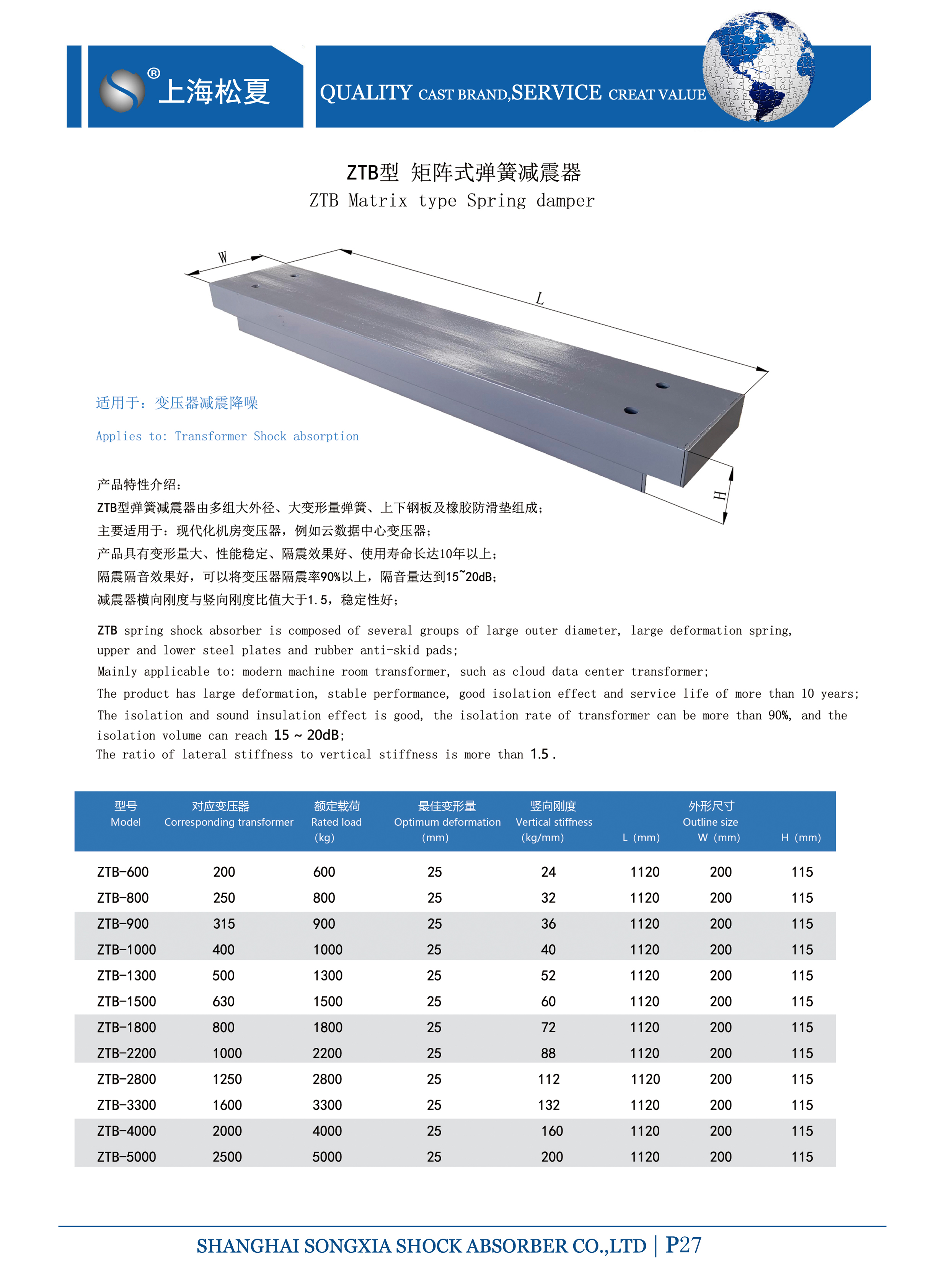 變壓器專用ZTB型矩陣式<a href='http://m.sainaide.com' target='_blank'><u>彈簧減震器</u></a>