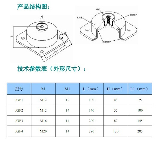 JGF型橡膠<a href='http://m.sainaide.com' target='_blank'><u>減震器</u></a>參數(shù)
