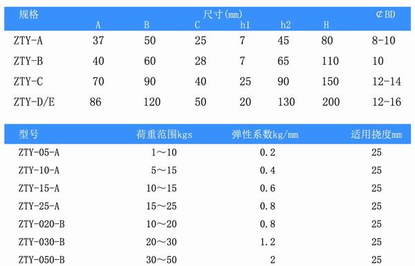 吊式彈簧減震器，上海吊式彈簧減震器，淞江吊式彈簧減震器
