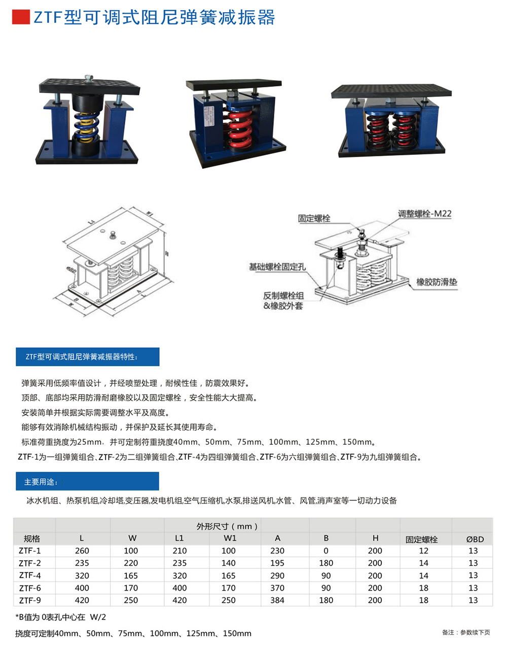 ZTF彈簧<a href='http://m.sainaide.com' target='_blank'><u>減震器</u></a>產(chǎn)品參數(shù)圖1