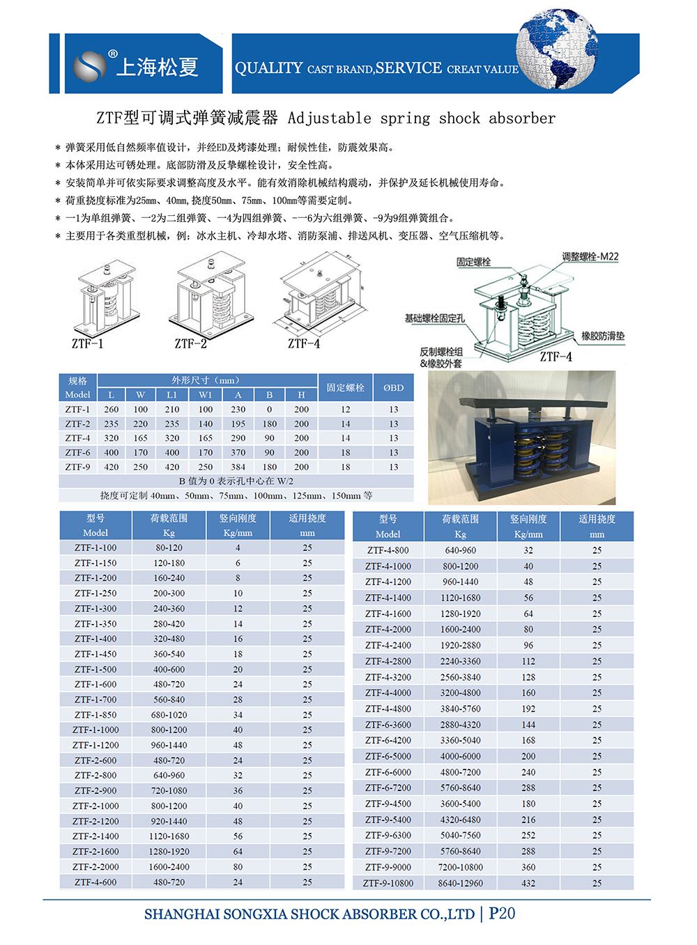 ZTF可調(diào)式<a href='http://m.sainaide.com' target='_blank'><u>彈簧減震器</u></a>，上海ZTF可調(diào)式彈簧減震器，淞江ZTF可調(diào)式彈簧減震器