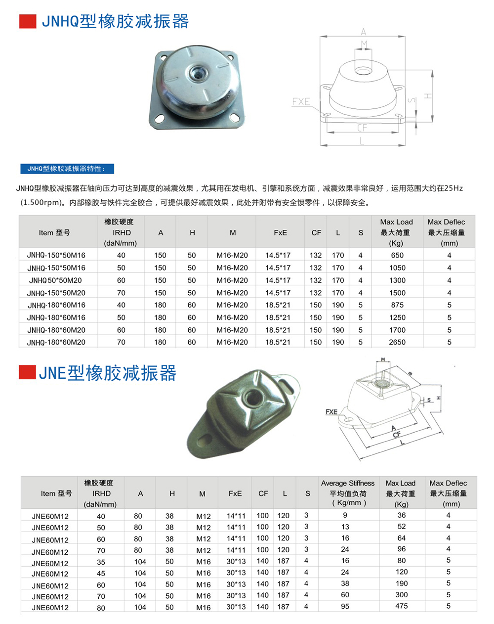 JNHQ型<a href='http://m.sainaide.com' target='_blank'><u>橡膠減震器</u></a>參數(shù)圖