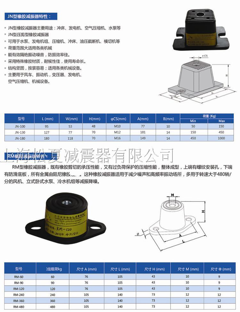 JN<a href='http://m.sainaide.com' target='_blank'><u>橡膠減震器</u></a>參數圖
