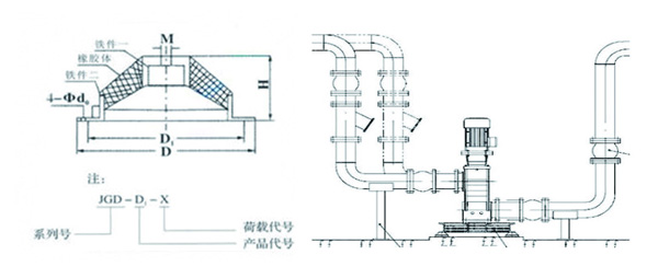 JGD-2<a href='http://m.sainaide.com' target='_blank'><u>橡膠減震器</u></a>結(jié)構(gòu)圖
