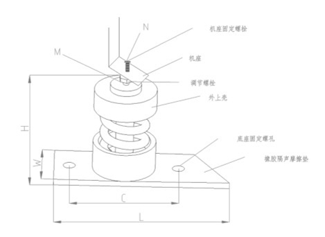 ZTJ型<a href='http://m.sainaide.com' target='_blank'><u>彈簧減震器</u></a>結構圖